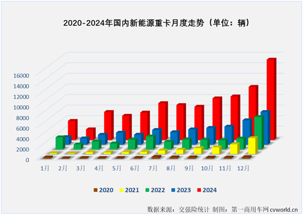 走势图