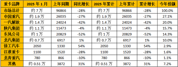 企业销量排行榜