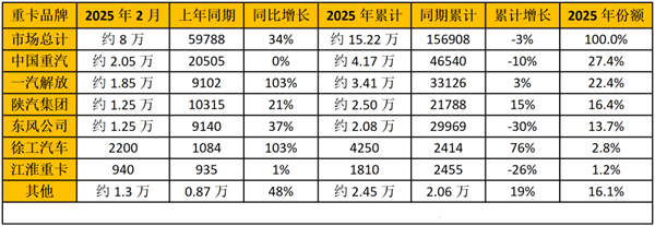 销量排行榜